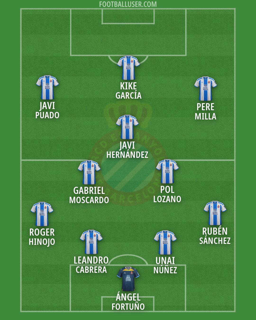 Espanyol Formation 2026