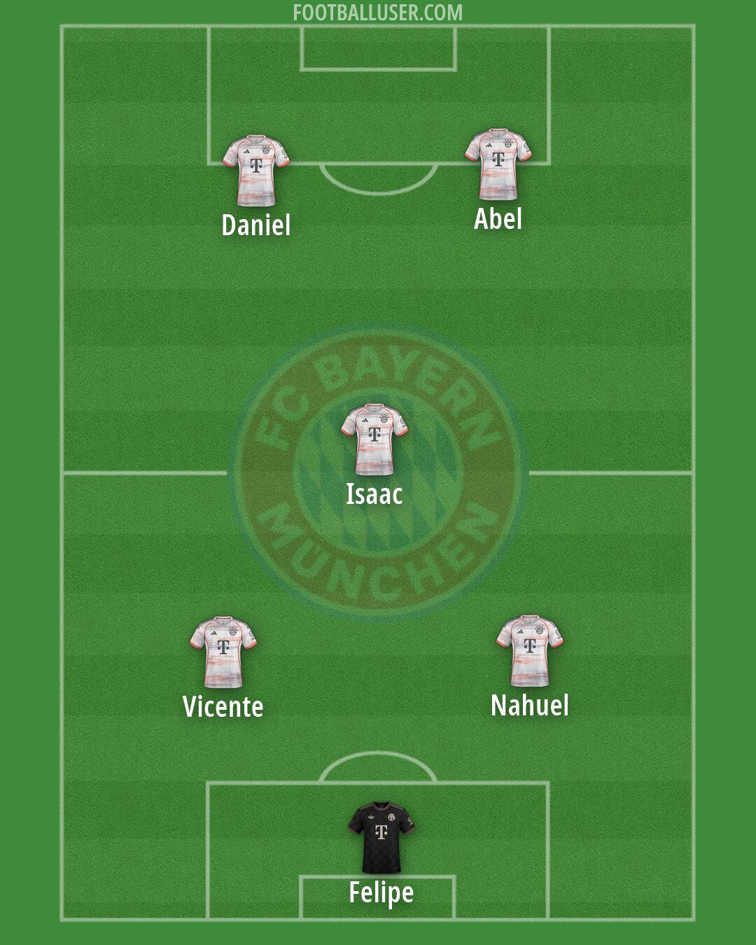 FC Bayern Formation 2026
