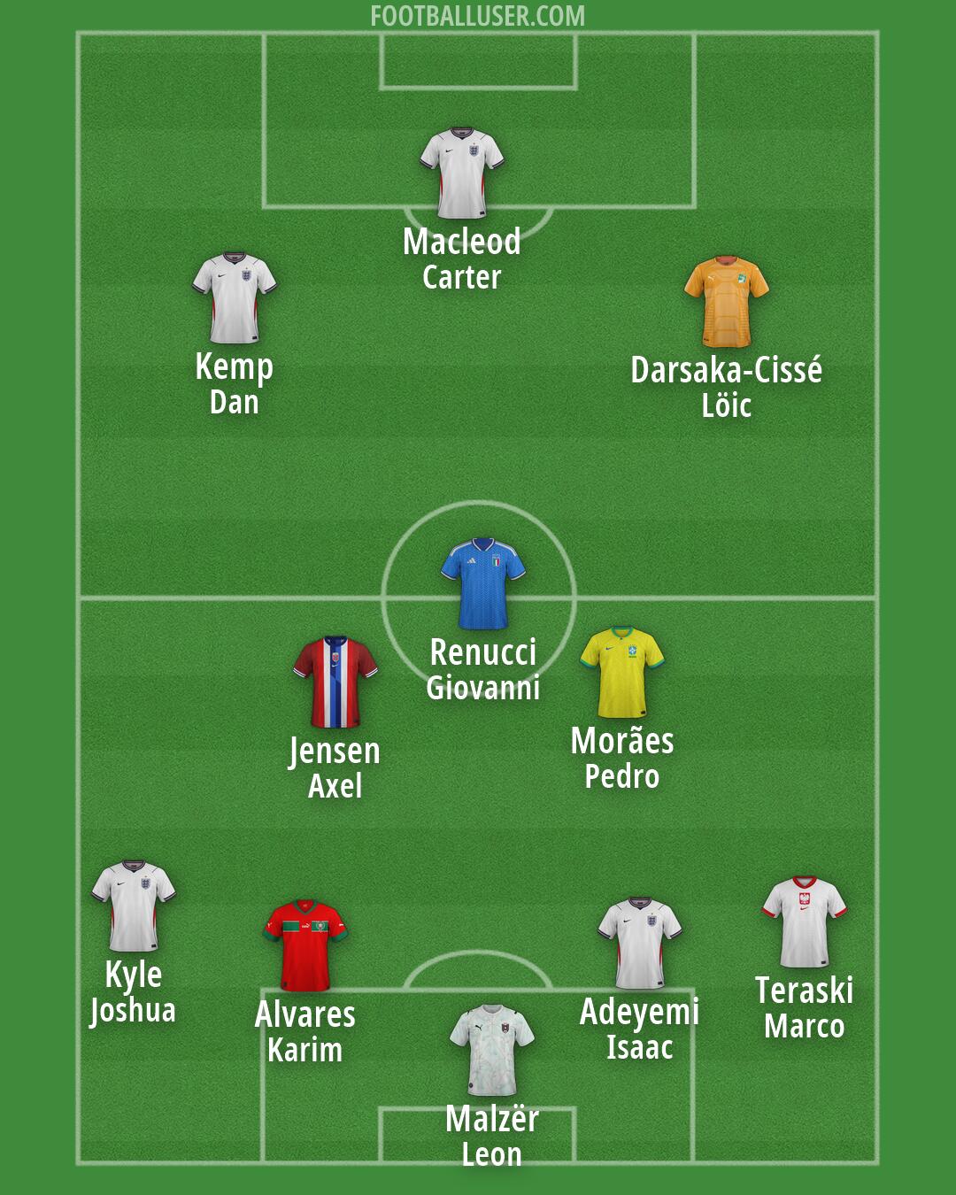 Custom Team Formation 2026