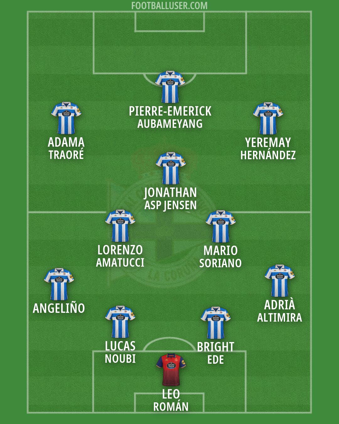 Deportivo Formation 2026