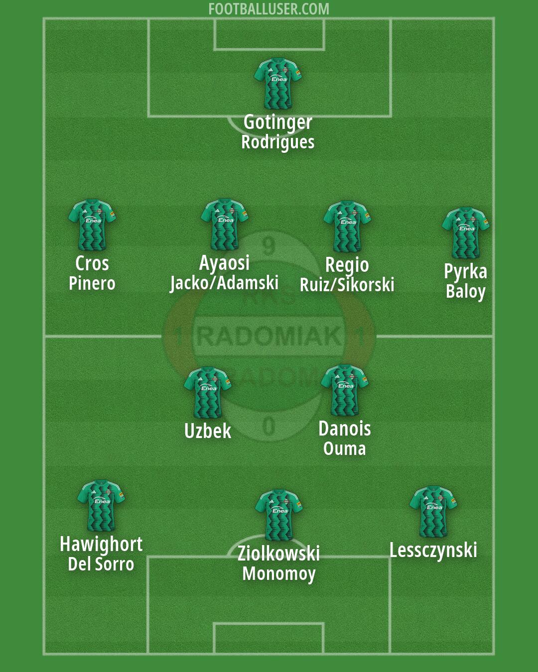 Radomiak Formation 2026