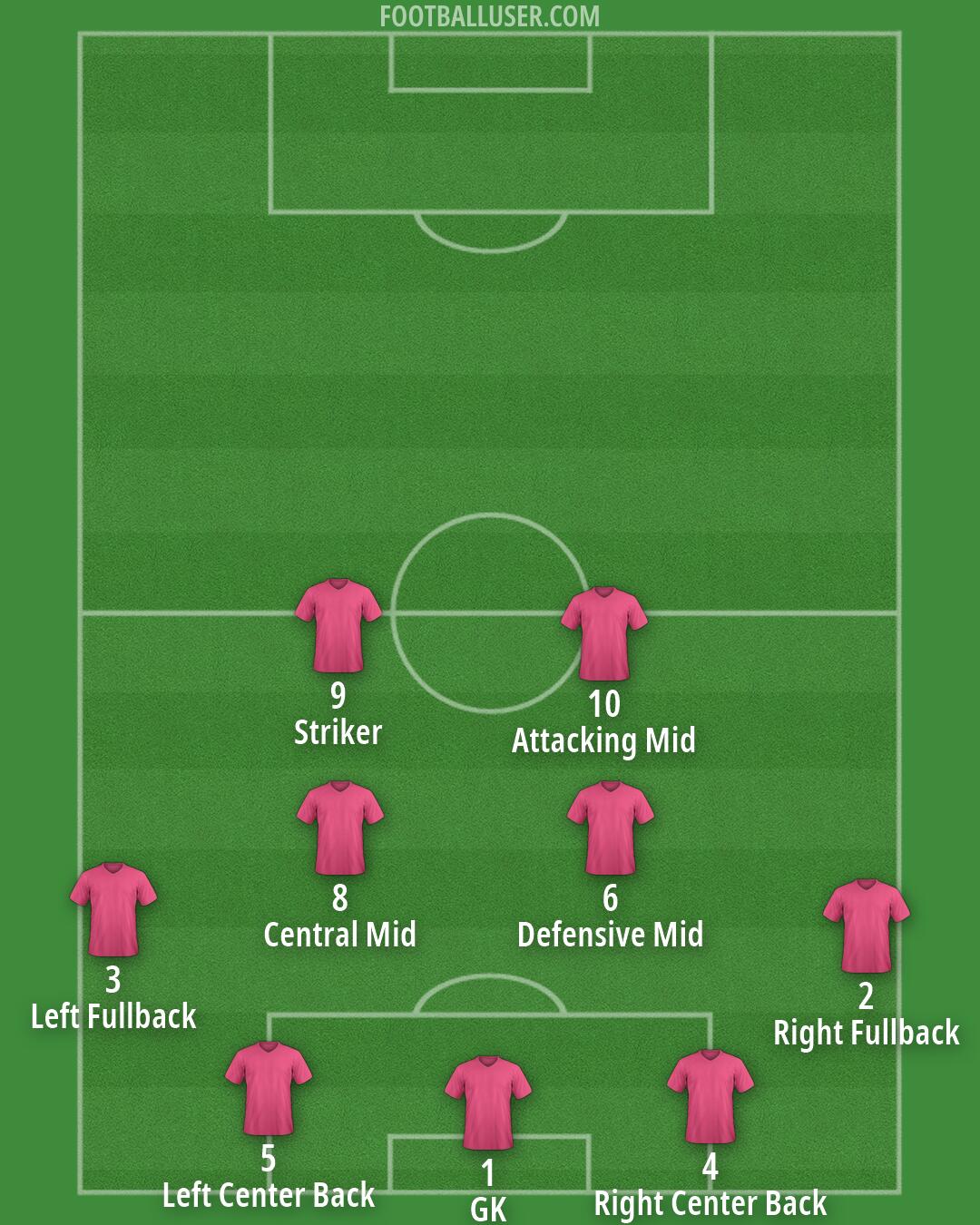 Custom Team Formation 2026