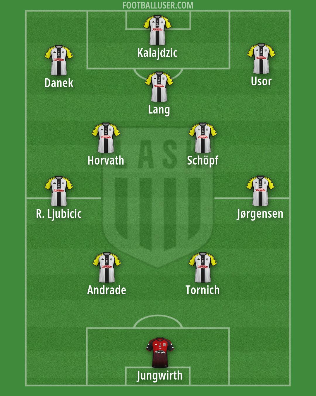 LASK Formation 2026