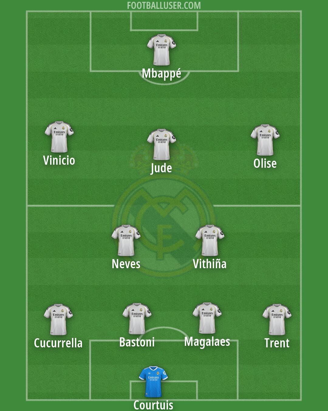 Real Madrid Formation 2026