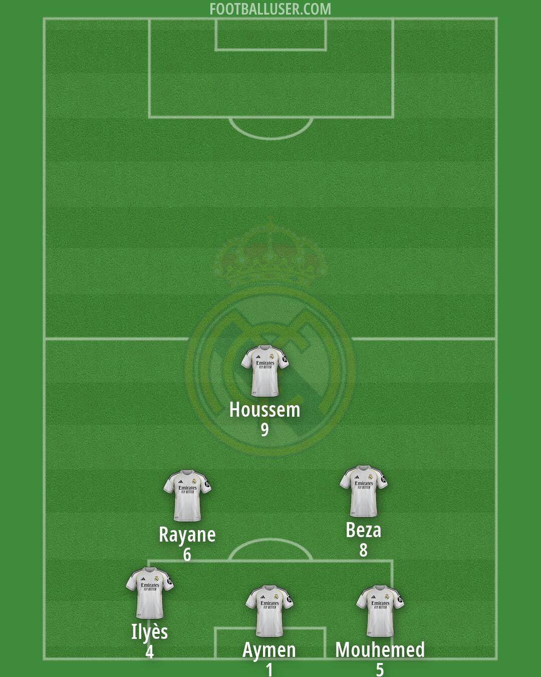 Real Madrid Formation 2026