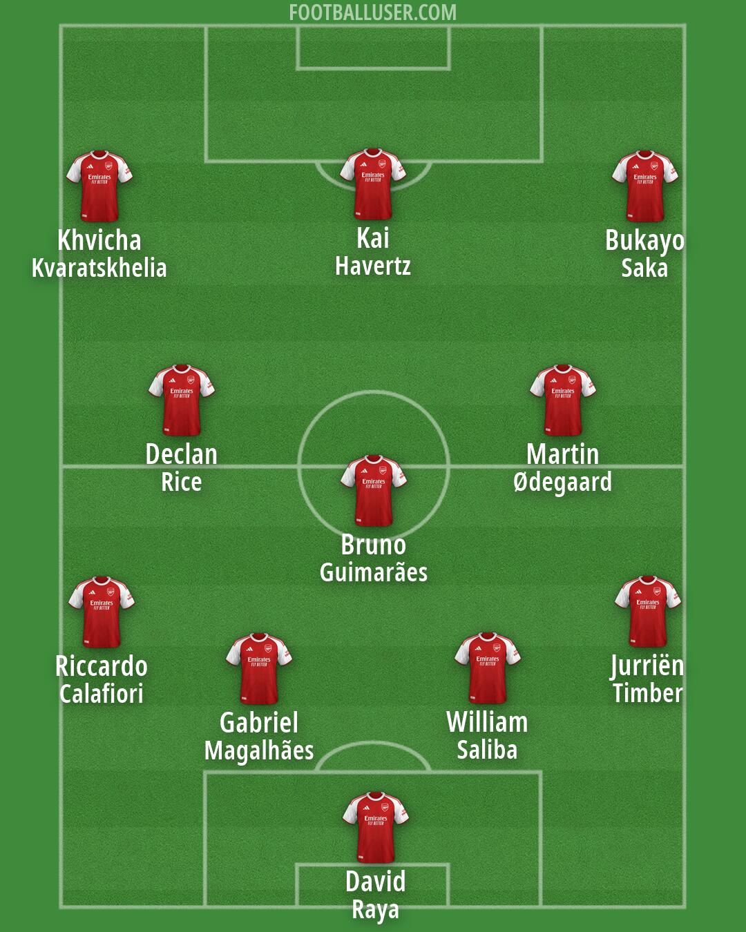 Arsenal Formation 2026