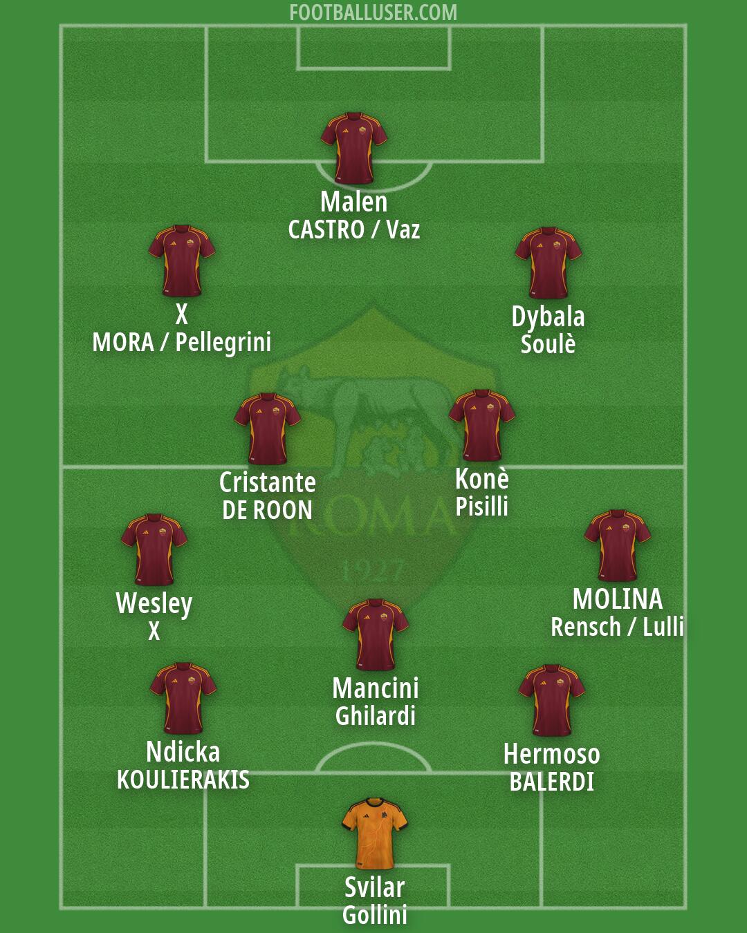 Roma Formation 2026