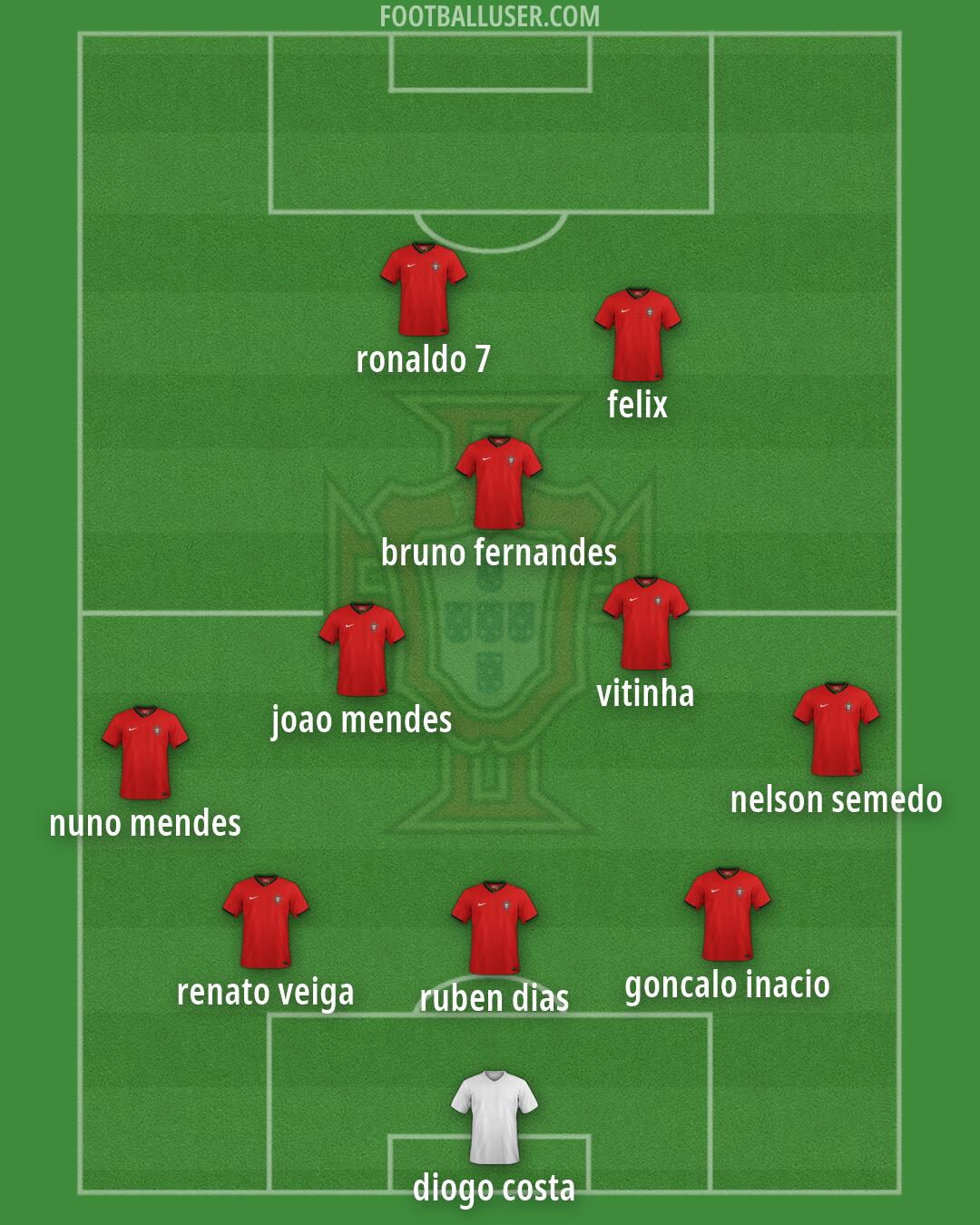 Portugal Formation 2026