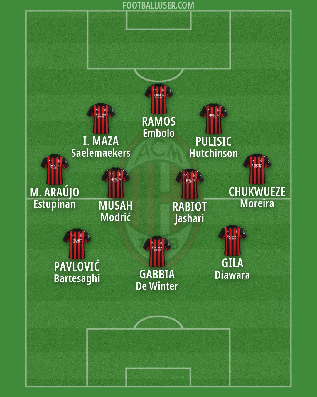 Milan Formation 2026