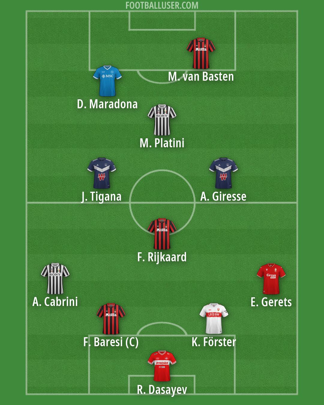 Custom Team Formation 2026