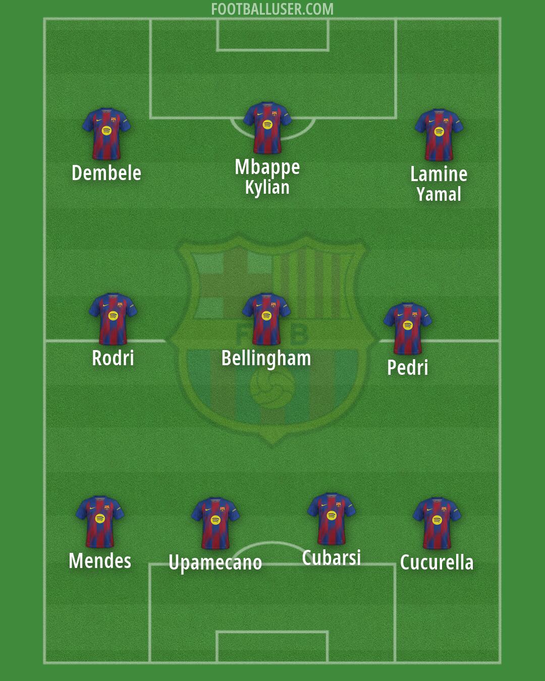 Barcelona Formation 2026