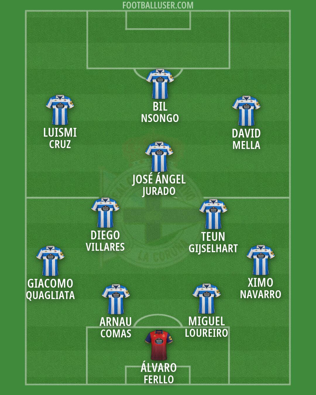 Deportivo Formation 2026