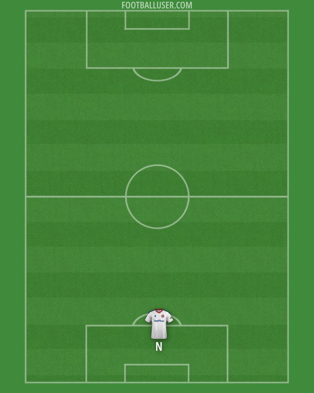 AFC Fylde Formation 2026