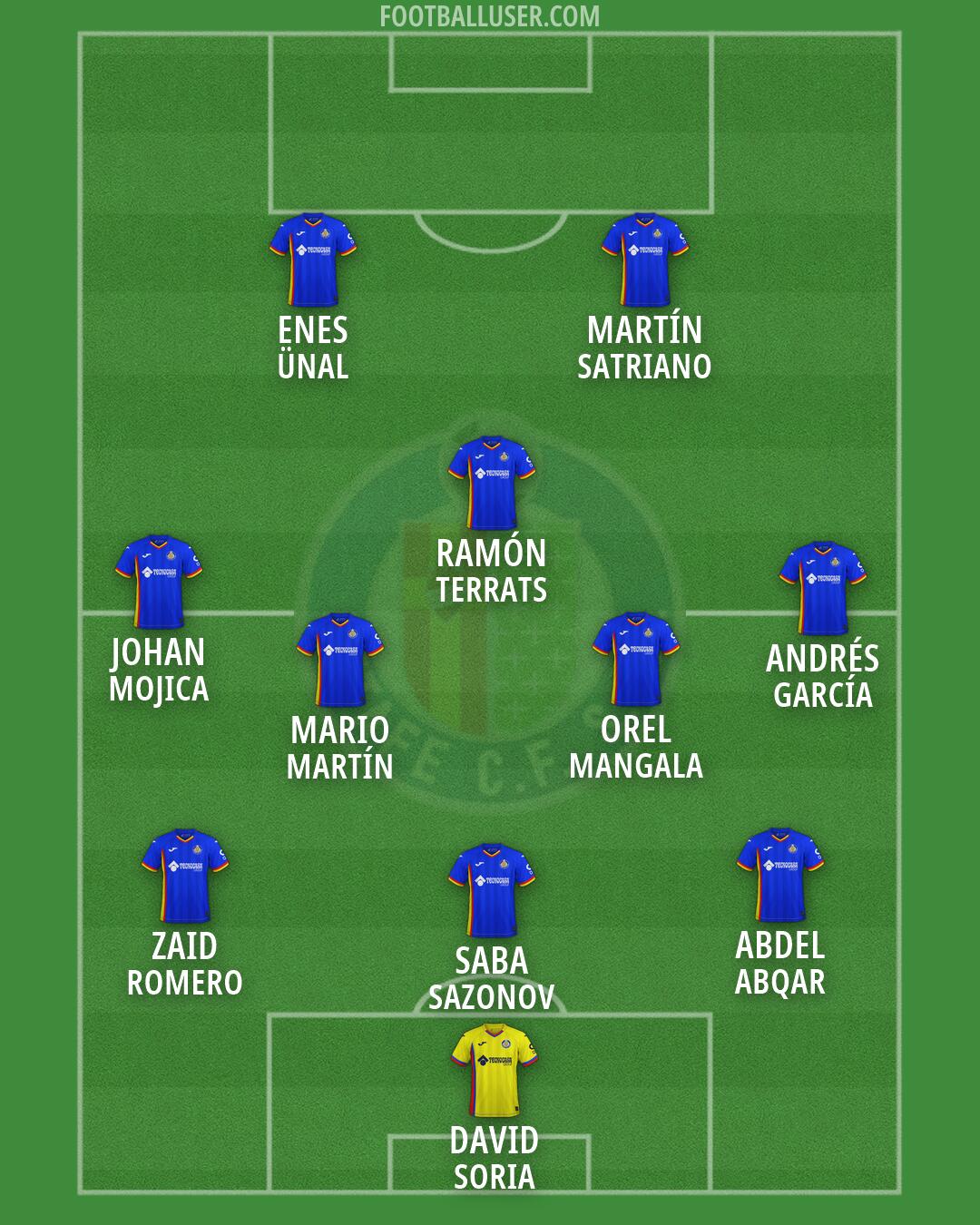 Getafe Formation 2026