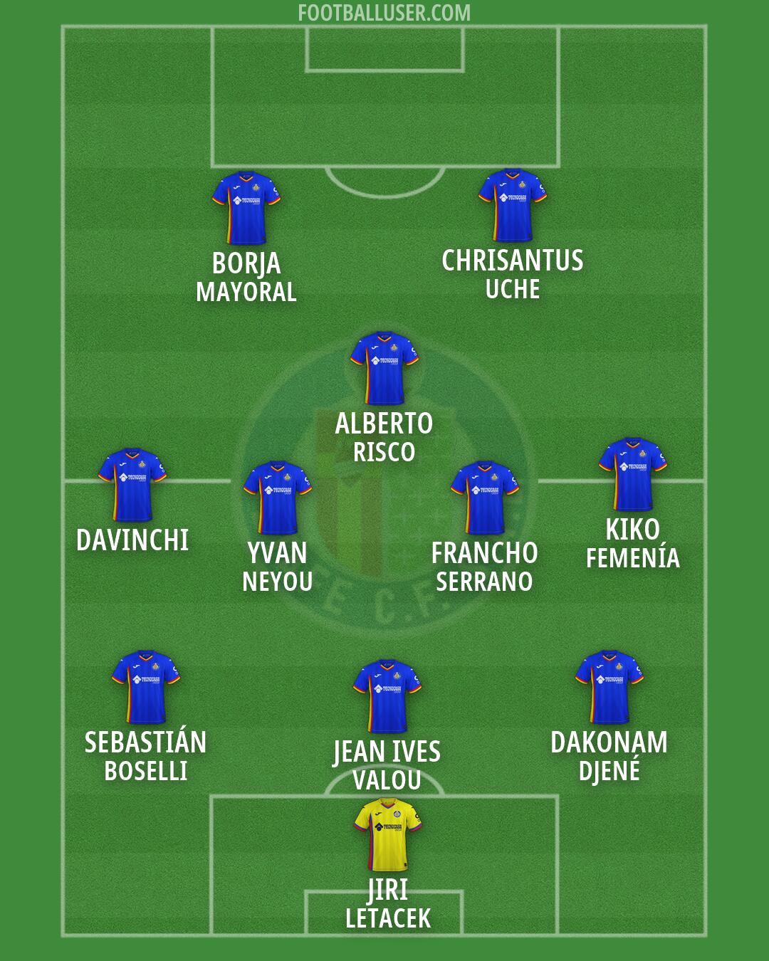 Getafe Formation 2026
