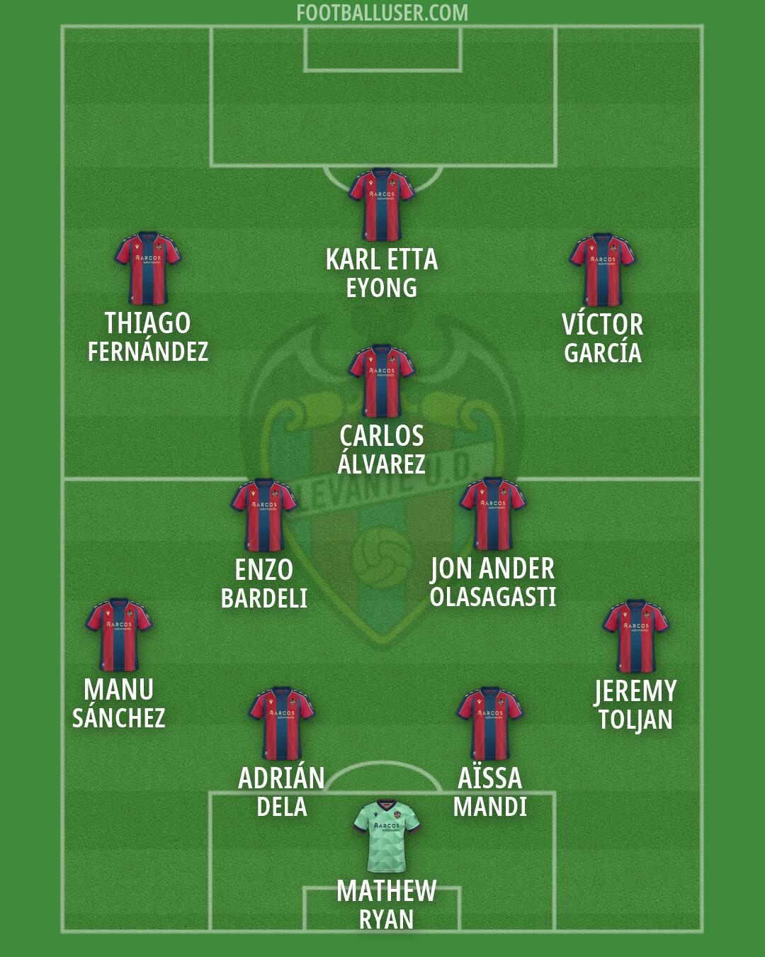 Levante Formation 2026