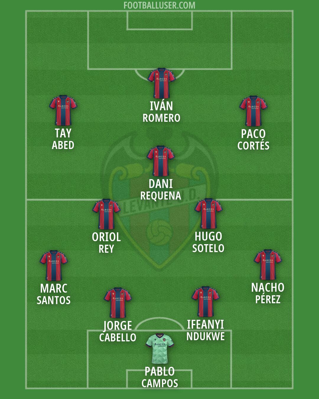 Levante Formation 2026