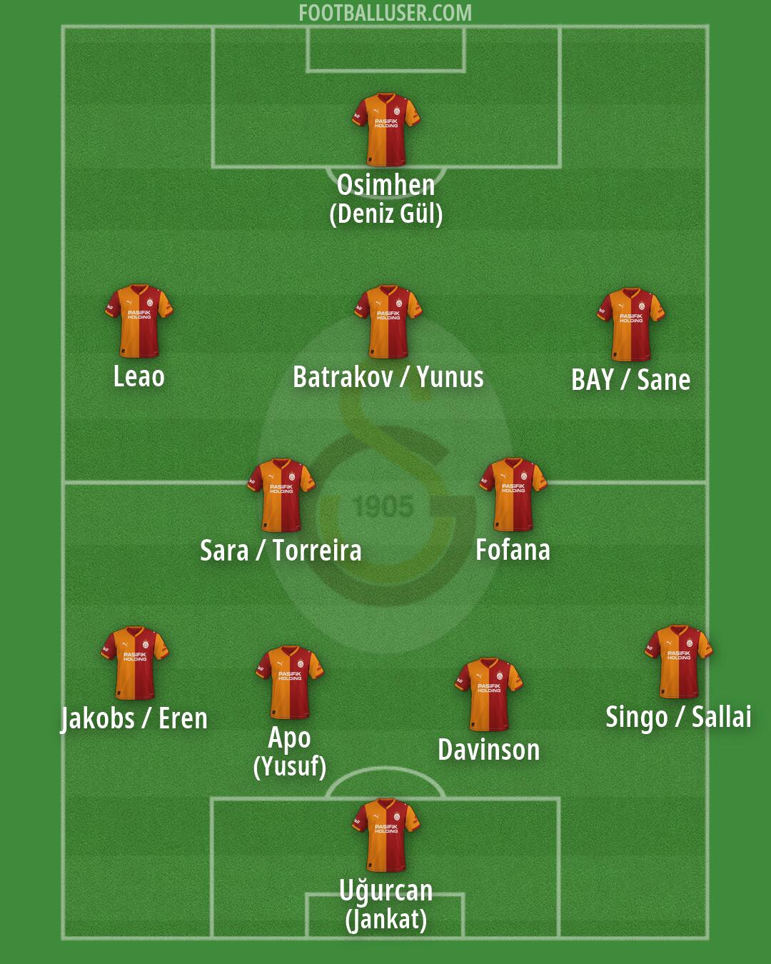 Galatasaray Formation 2026