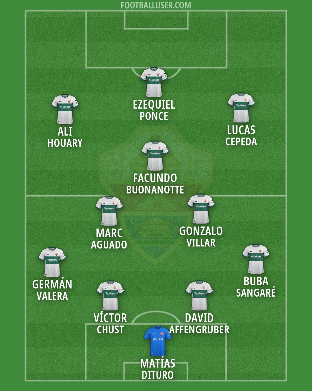 Elche Formation 2026