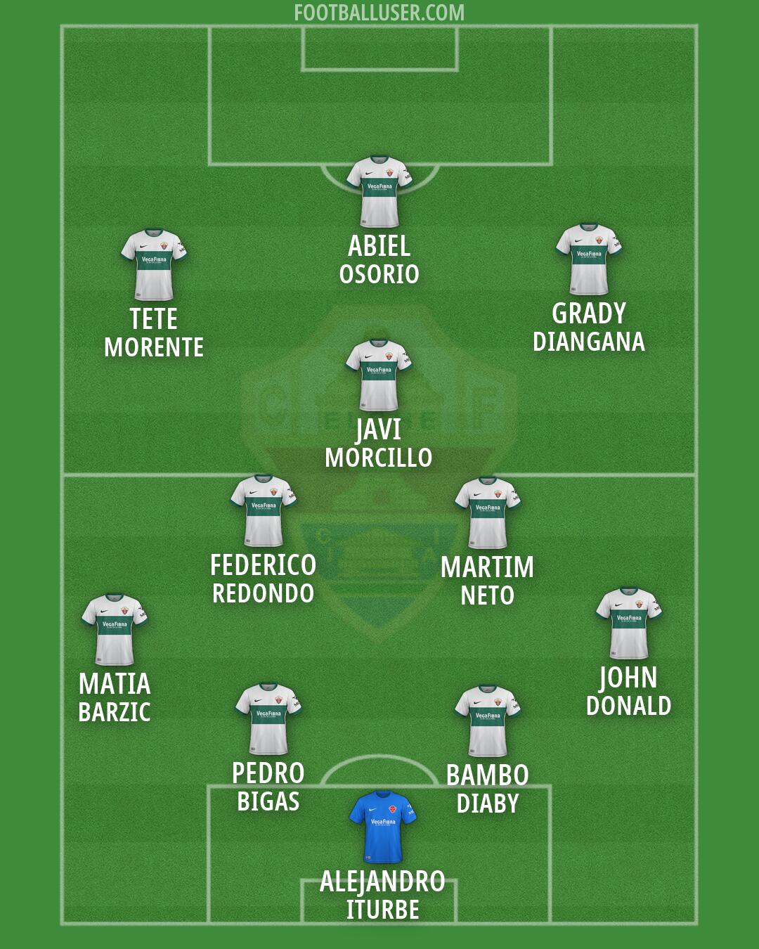 Elche Formation 2026