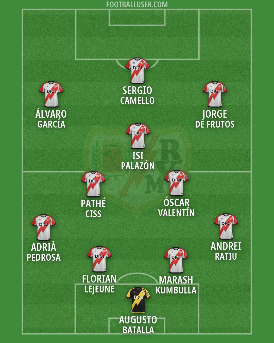 Rayo Vallecano Formation 2026