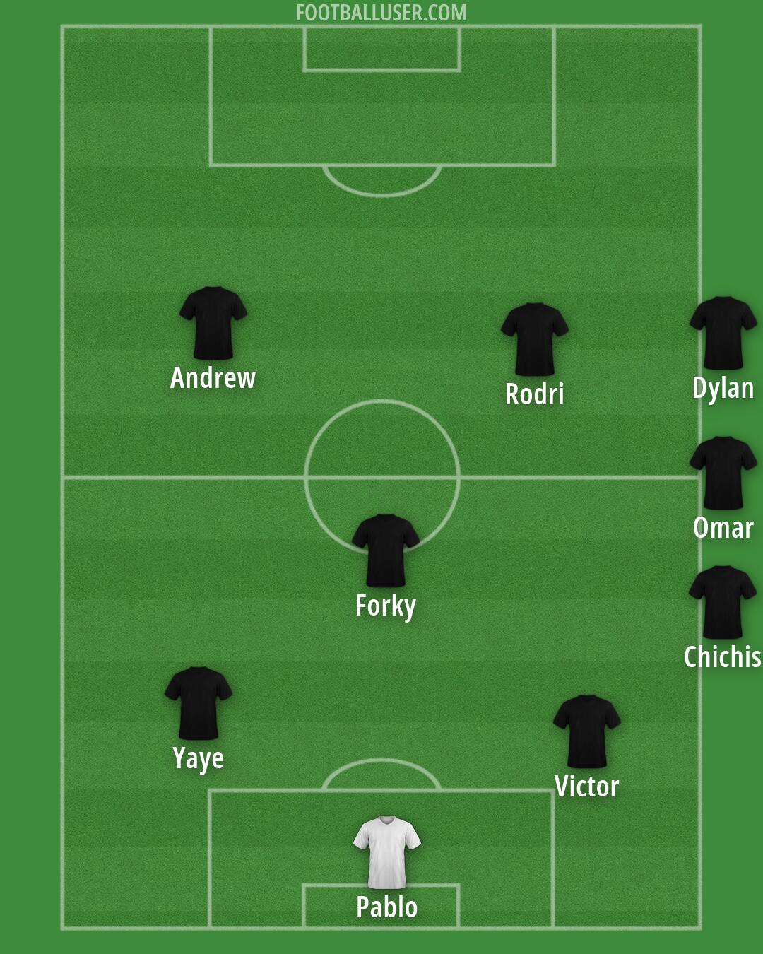 Custom Team Formation 2026