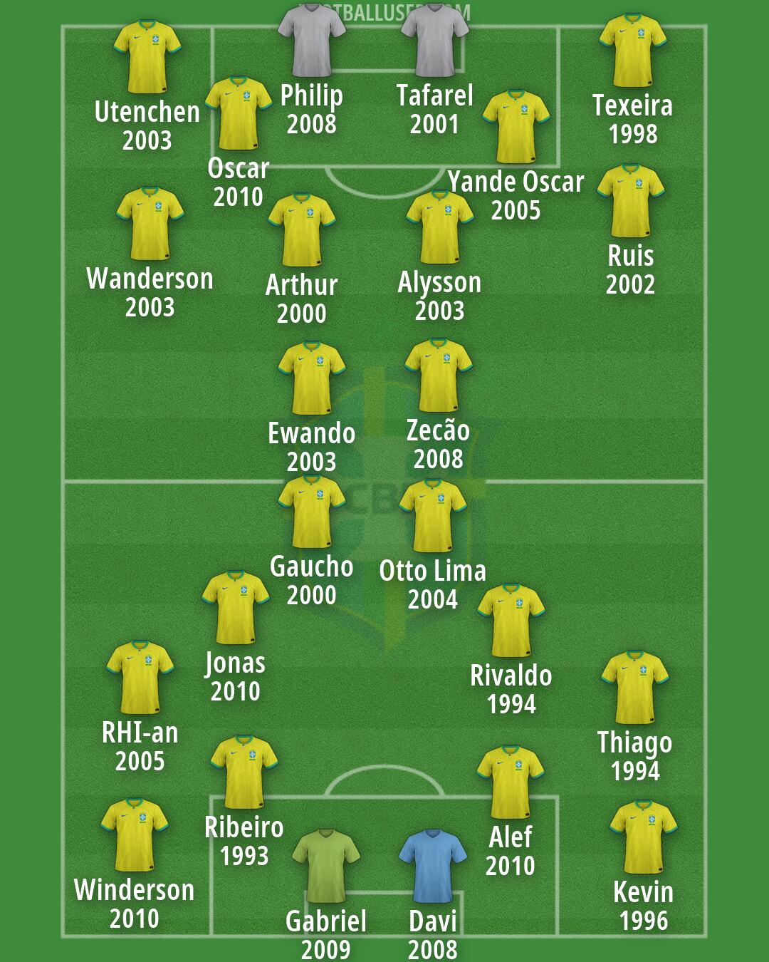 Brazil Formation 2026