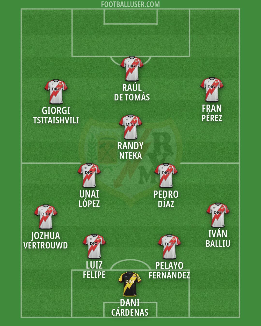 Rayo Vallecano Formation 2026