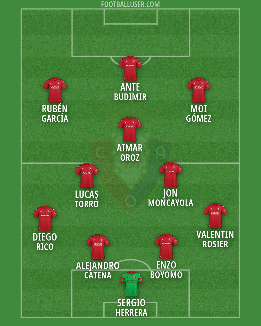 Osasuna Formation 2026
