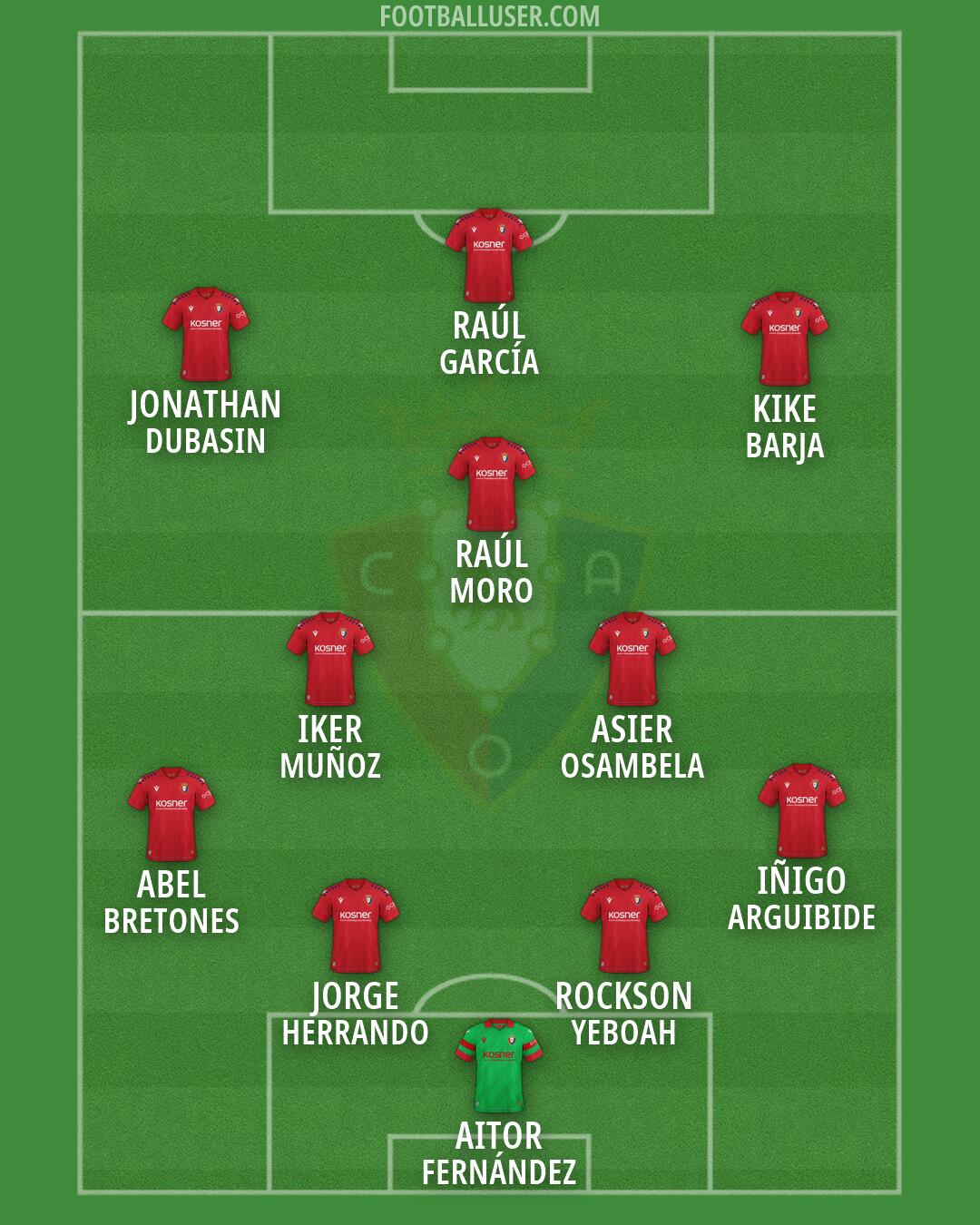 Osasuna Formation 2026