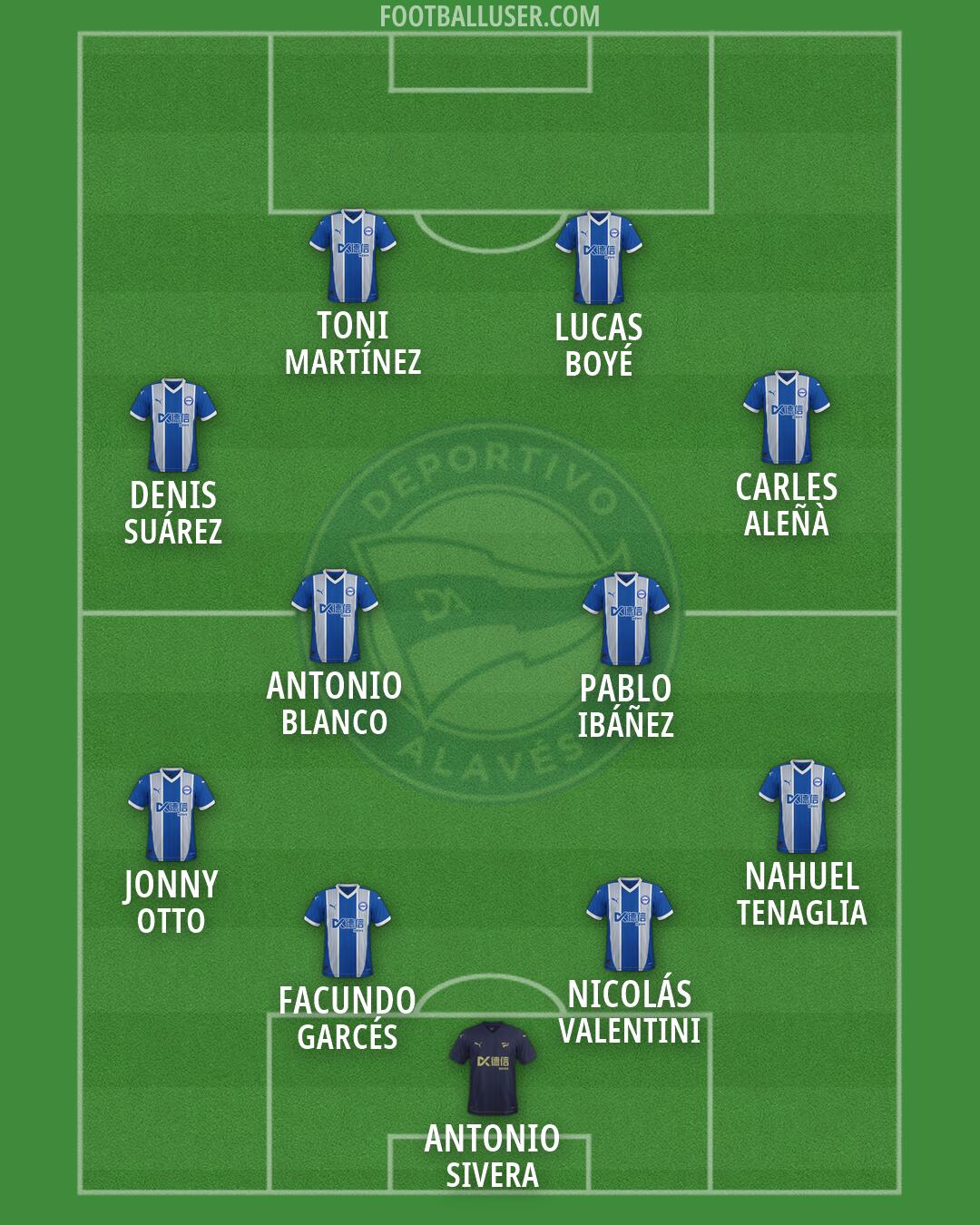 Alavés Formation 2026
