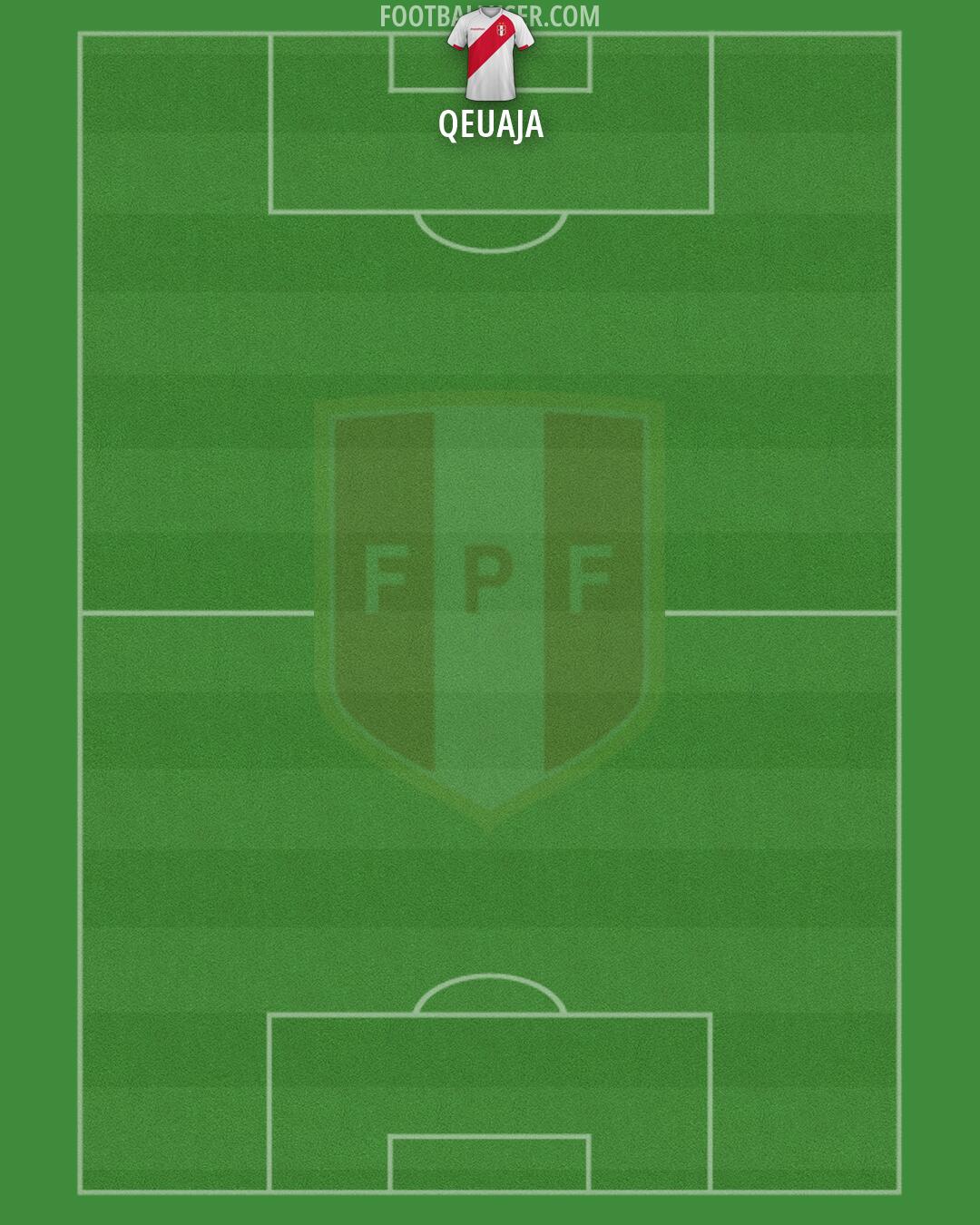 Peru Formation 2026