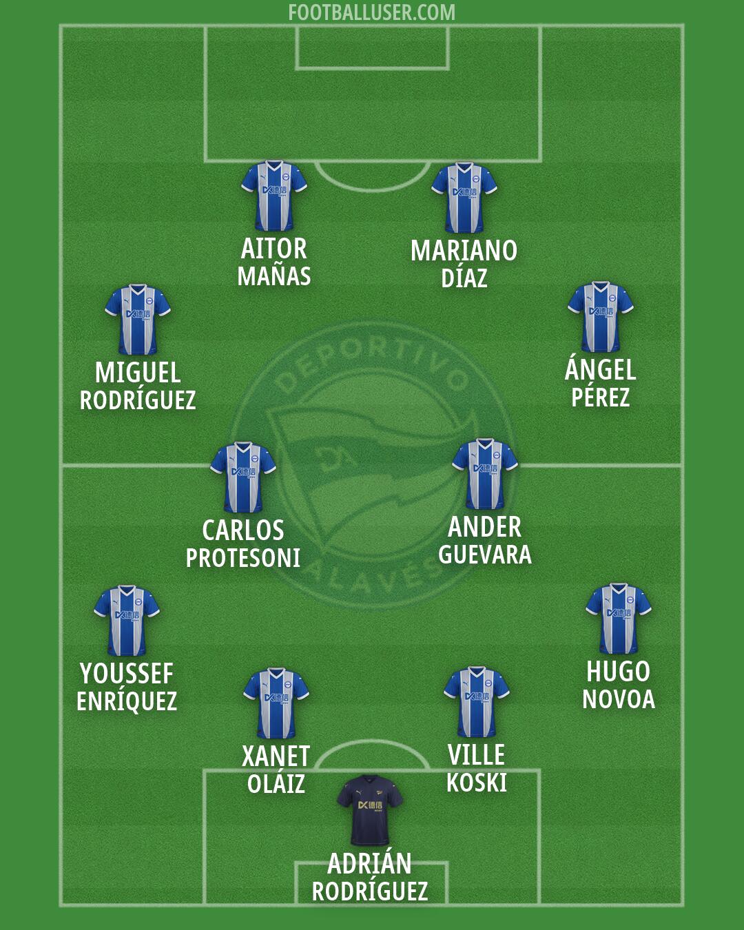 Alavés Formation 2026