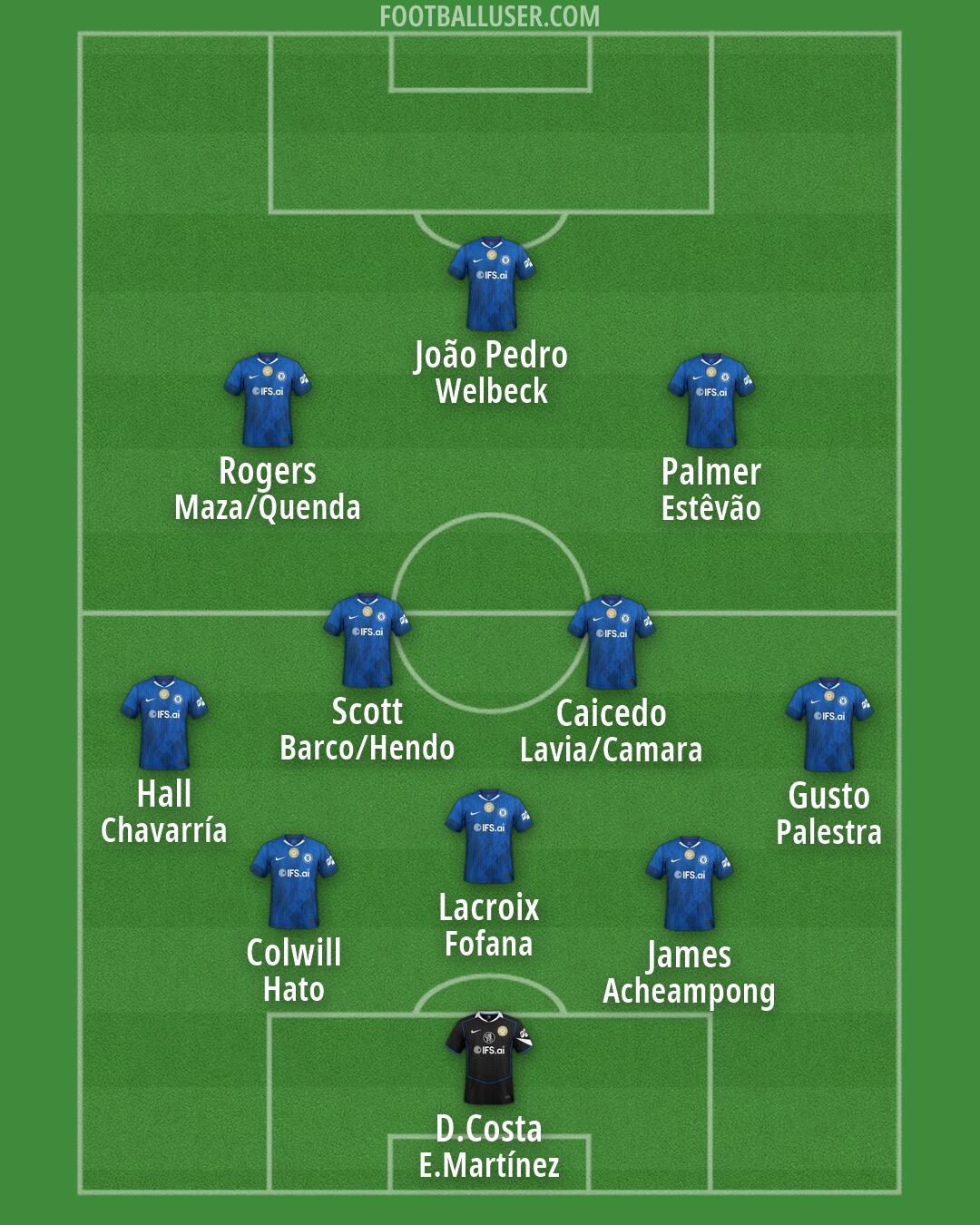 Chelsea Formation 2026