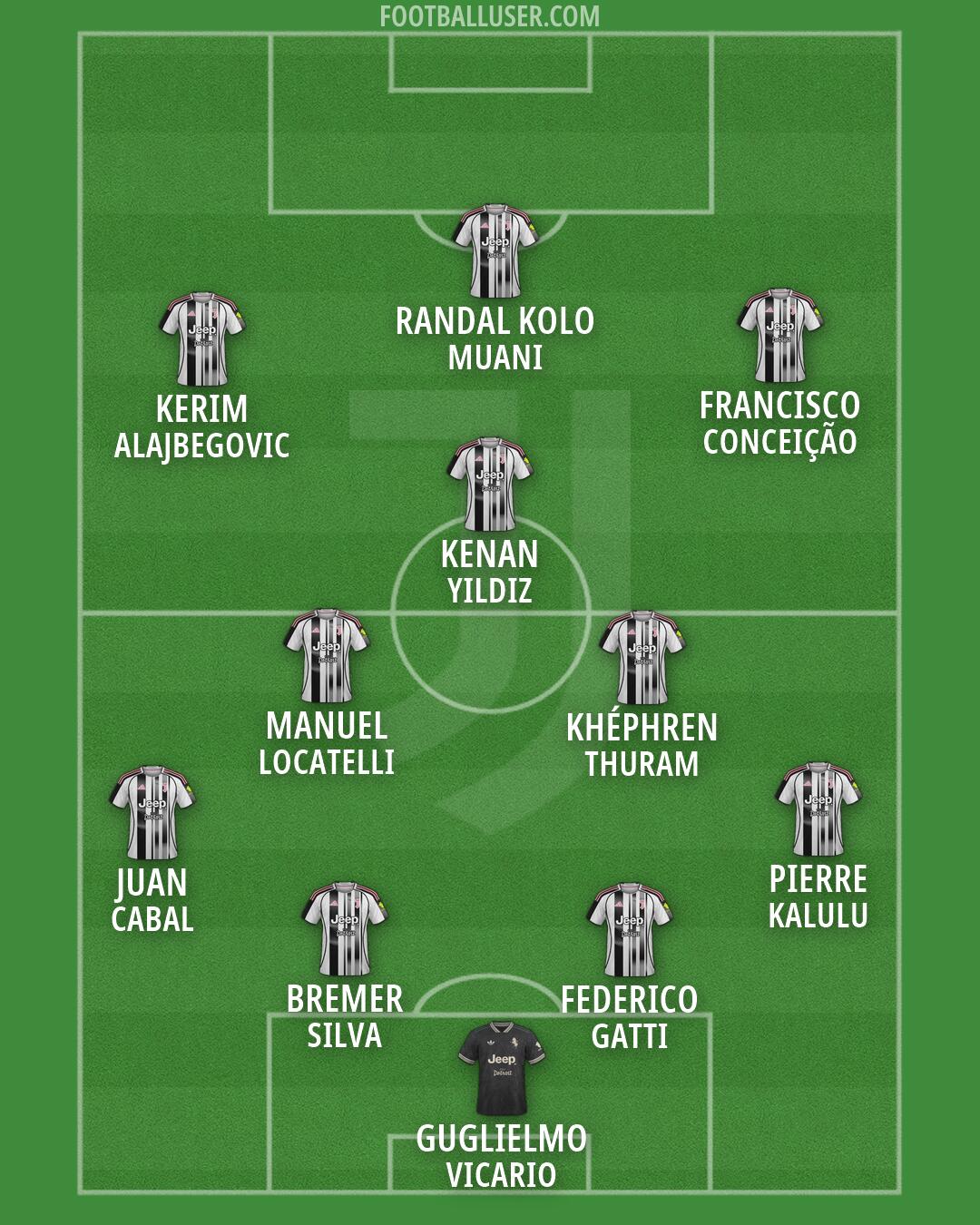Juventus Formation 2026