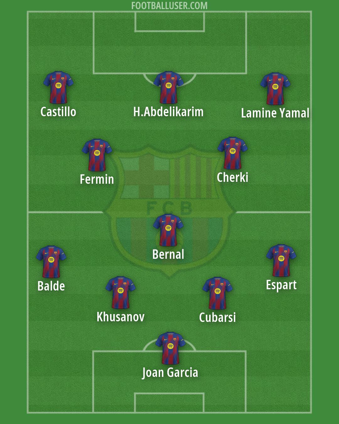 Barcelona Formation 2026