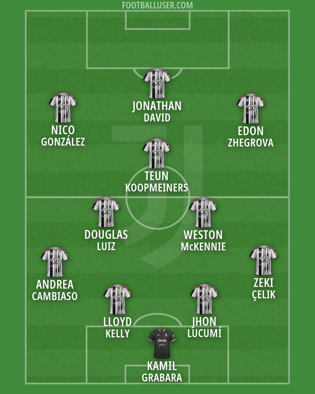 Juventus Formation 2026