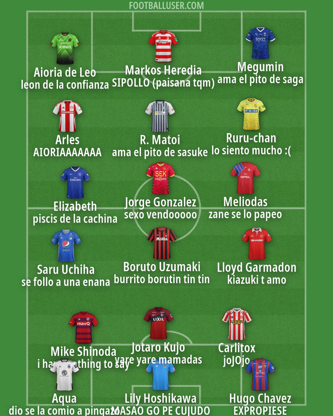 Custom Team Formation 2026