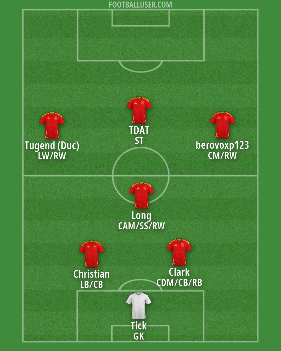 Spain Formation 2026