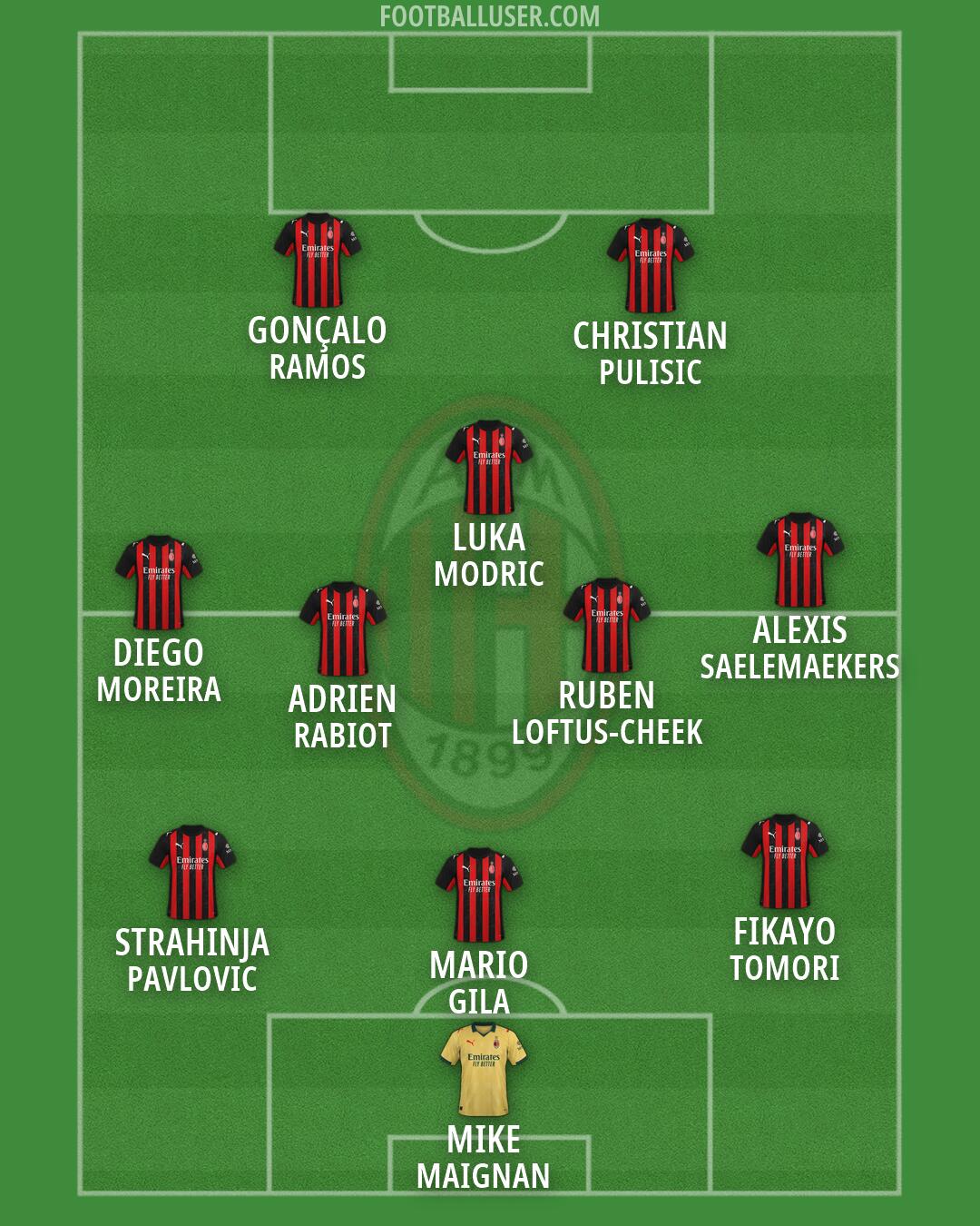 Milan Formation 2026