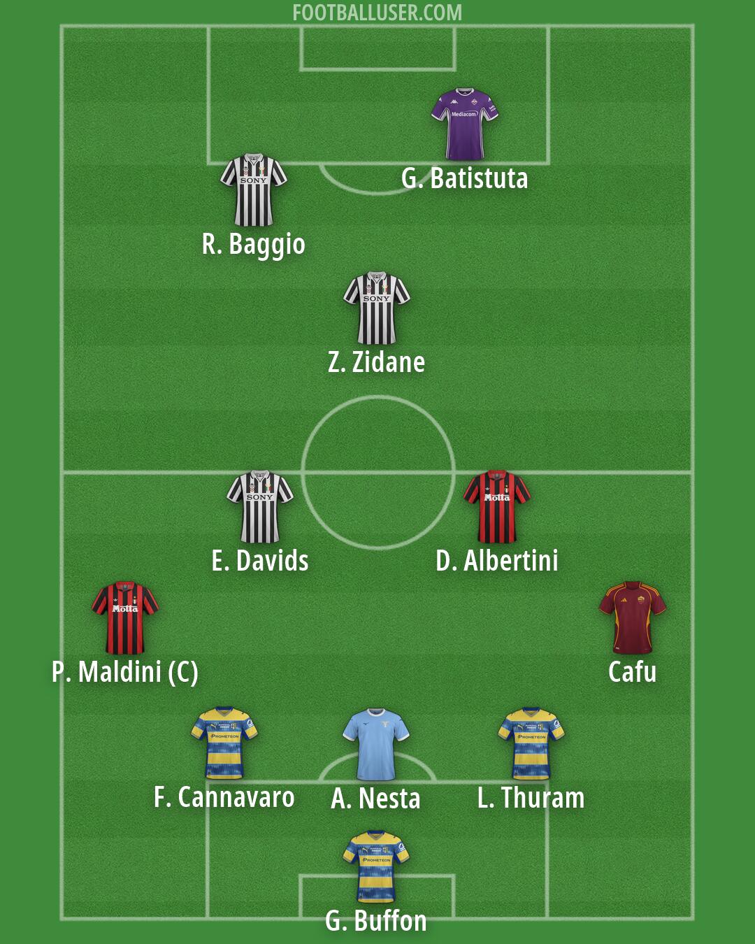 Custom Team Formation 2026