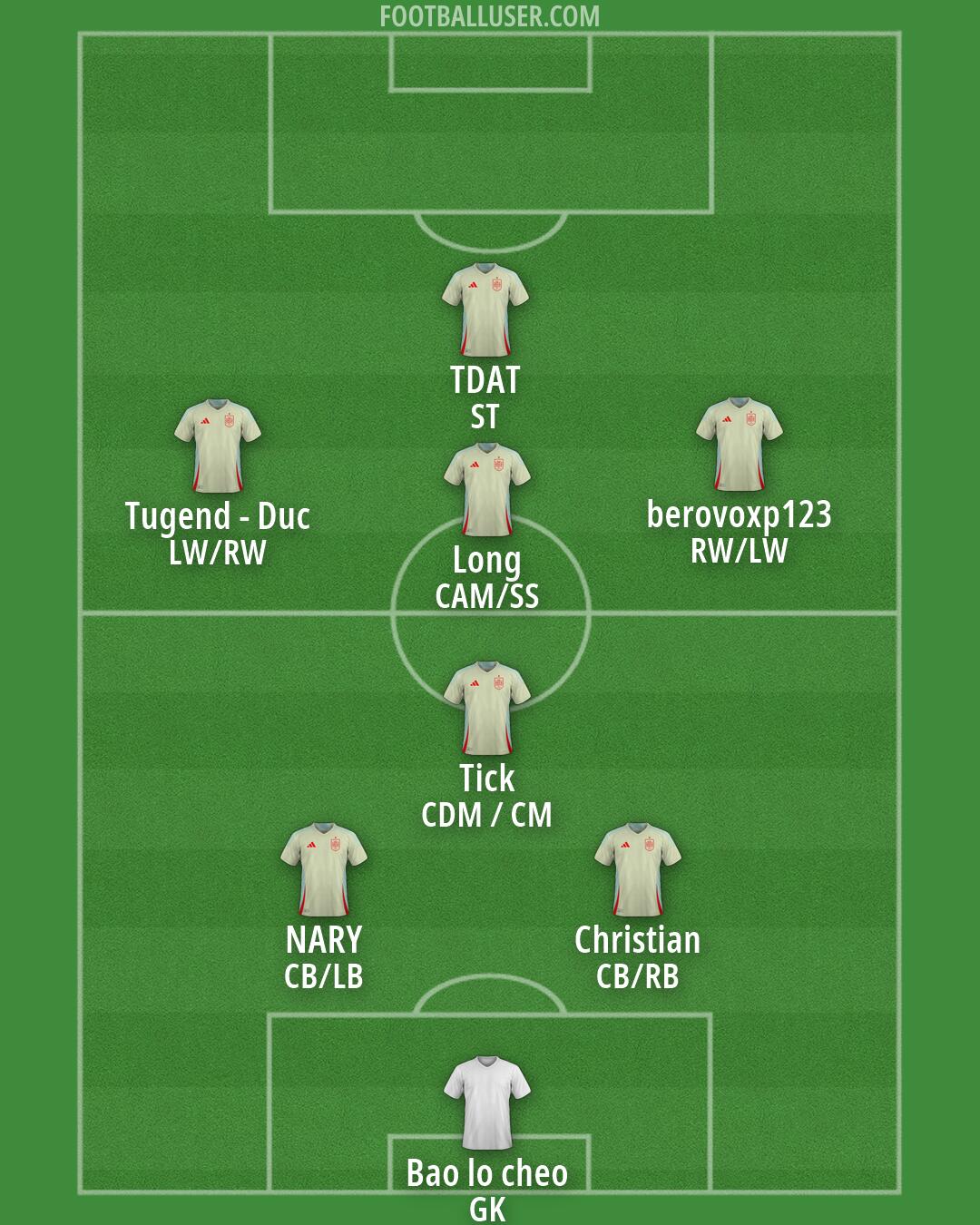 Spain Formation 2026
