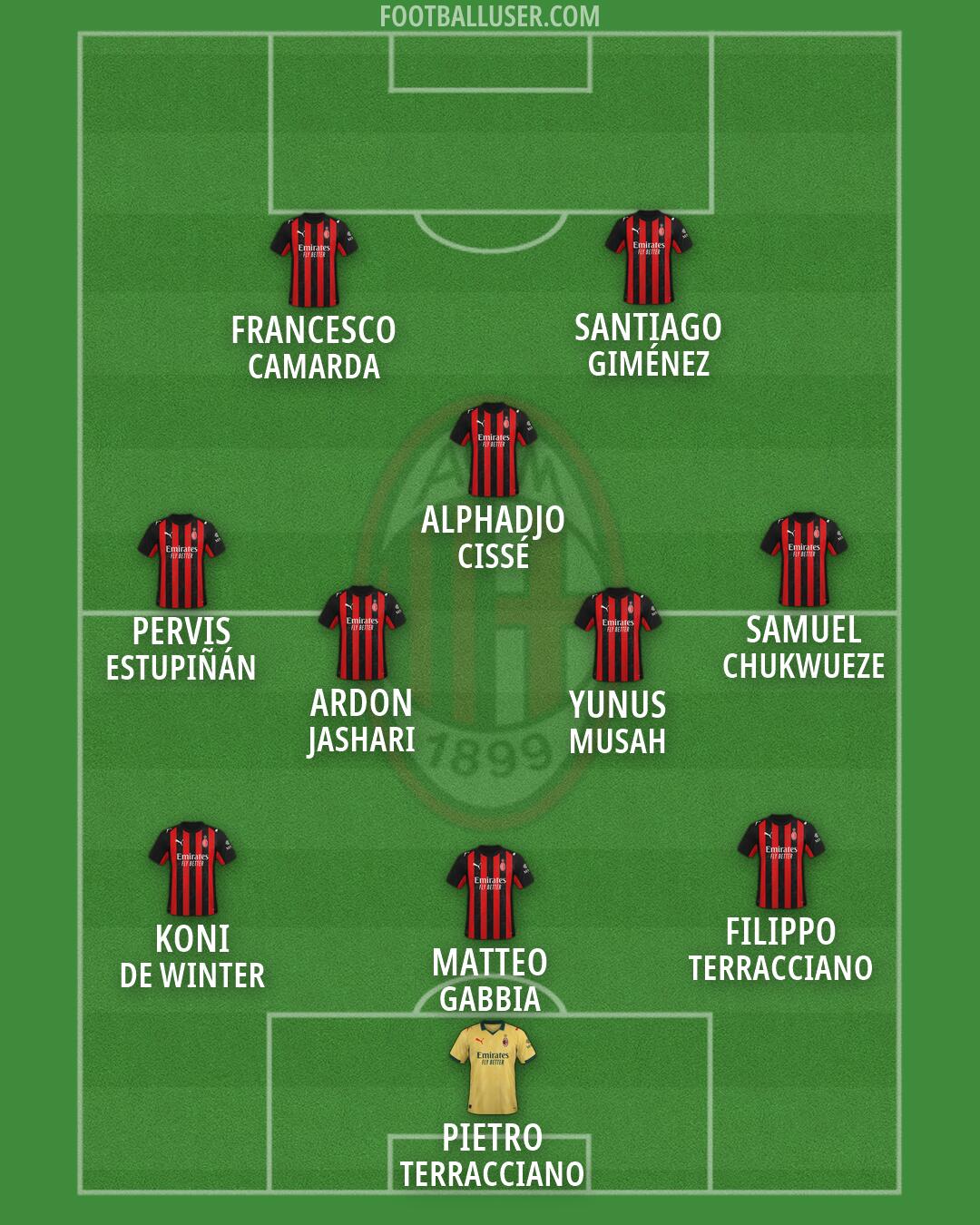 Milan Formation 2026