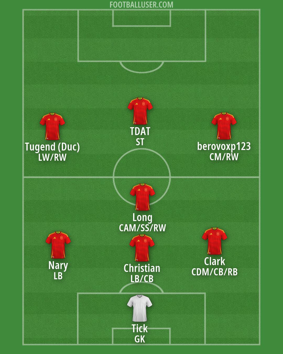 Spain Formation 2026