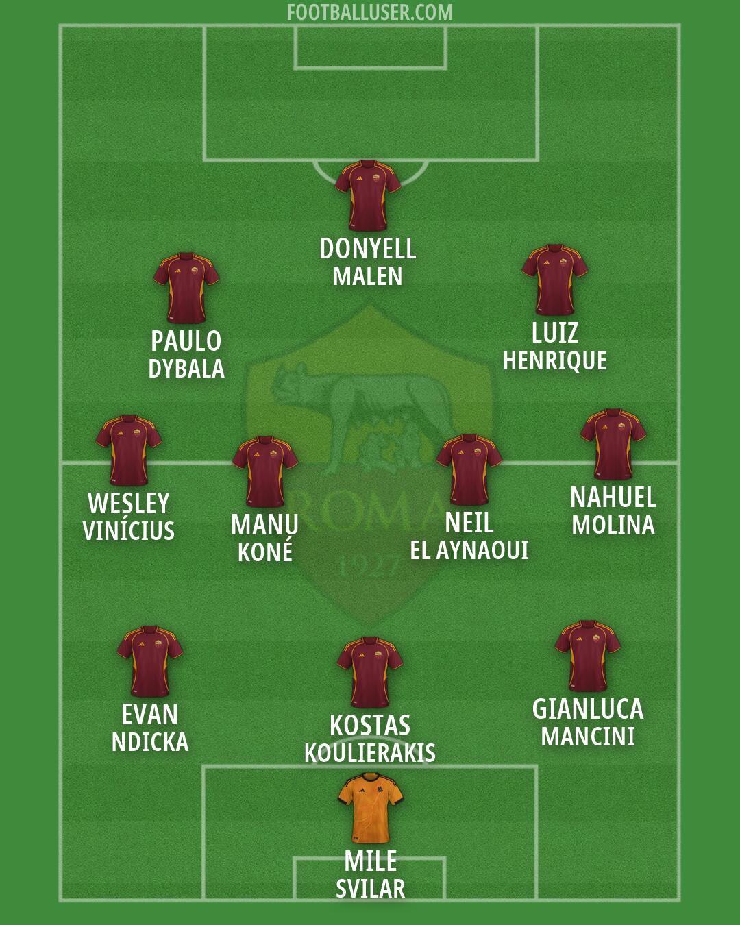 Roma Formation 2026