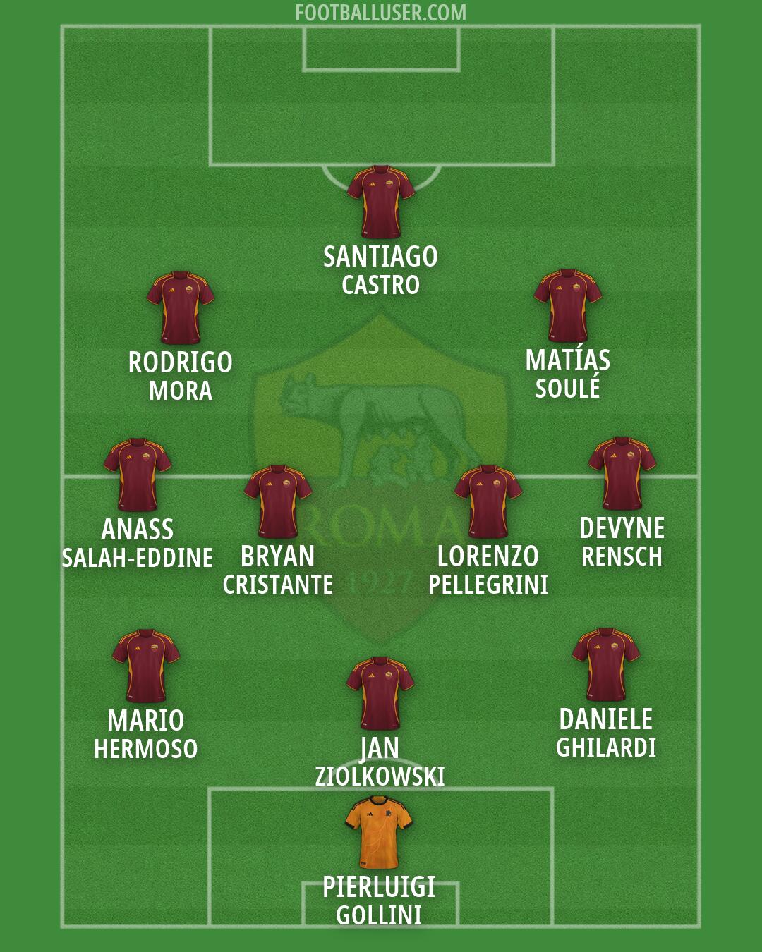 Roma Formation 2026