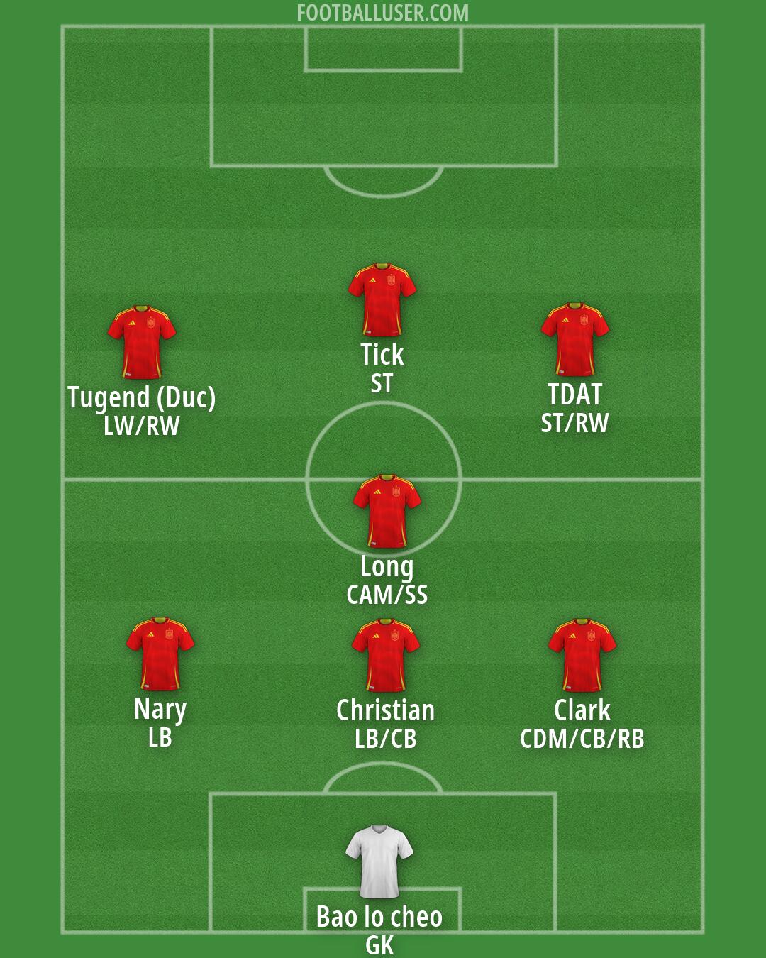 Spain Formation 2026