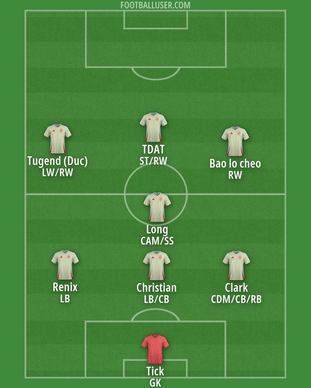 Spain Formation 2026