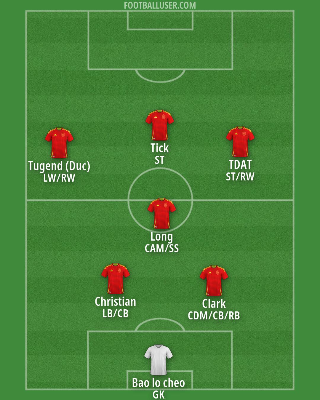 Spain Formation 2026