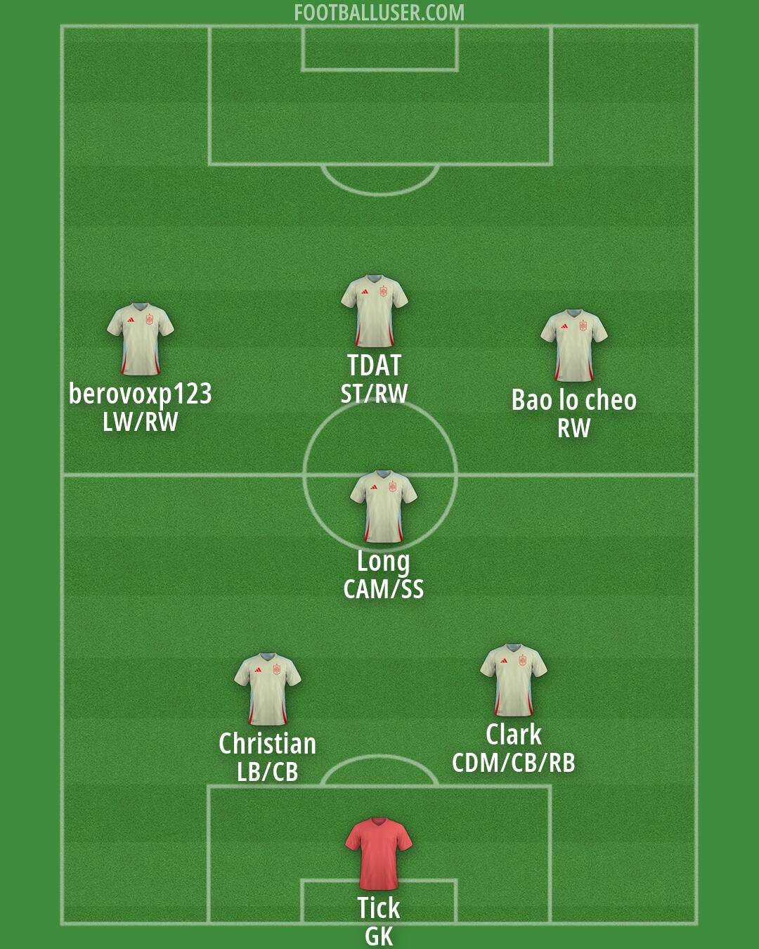 Spain Formation 2026